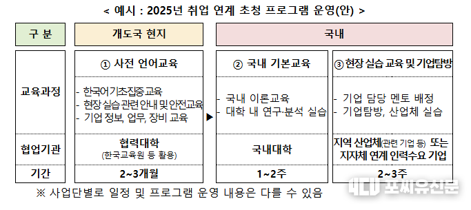 2025년 취업 연계 초청 프로그램 운영(안)