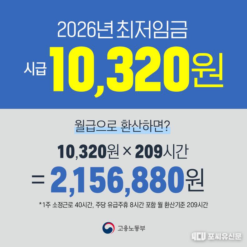 자료제공: 고용노동부
