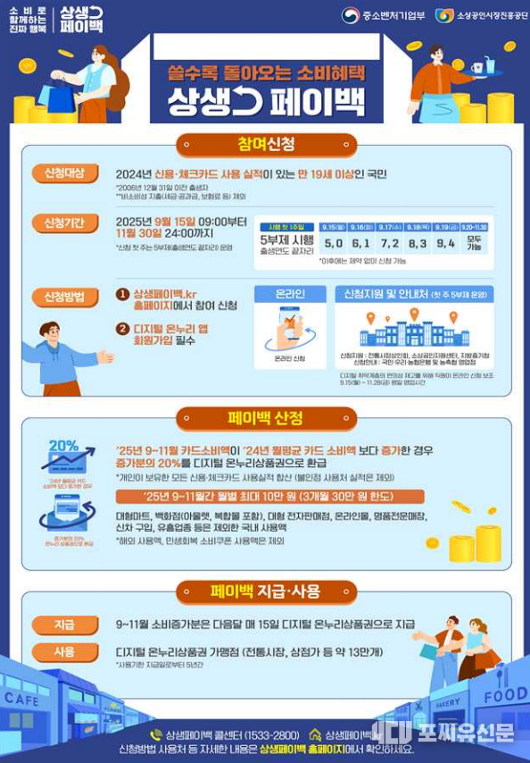 상생페이백 인포그래픽, 자료제공: 중소벤처기업부