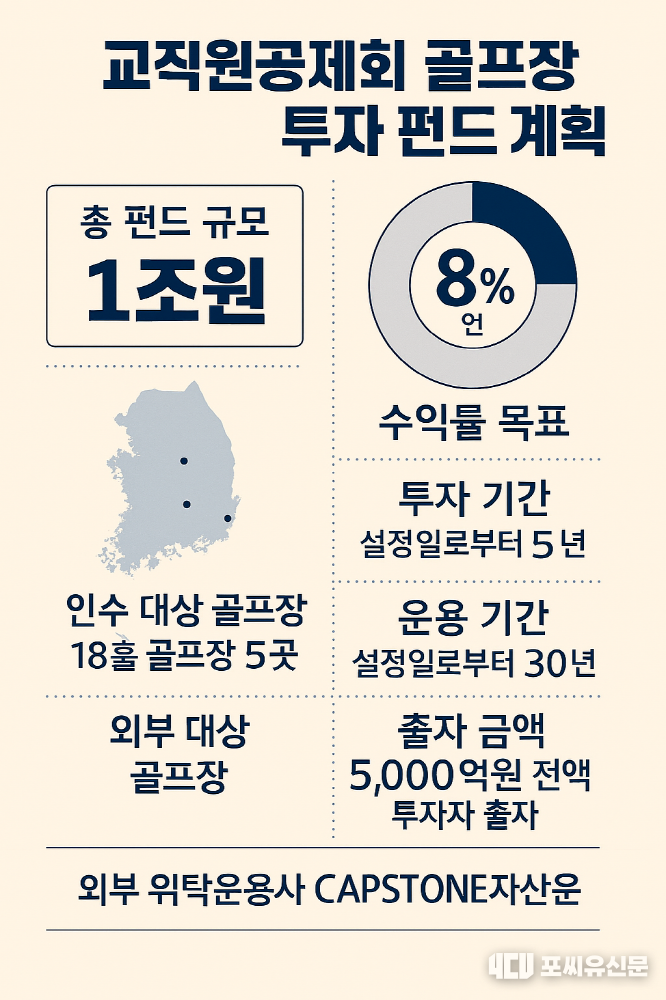 생성형 AI로만든 교직원공제회 골프장 투자 펀드 계획 인포그래픽