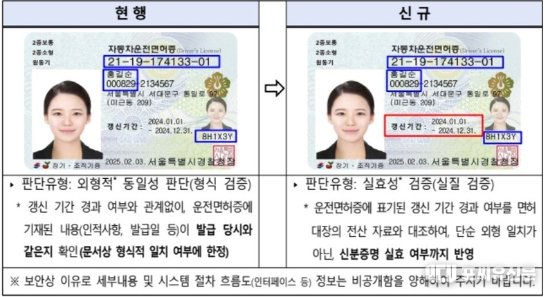 운전면허 진위확인 서비스 개선 전후 비교(예시), 자료제공: 경찰청