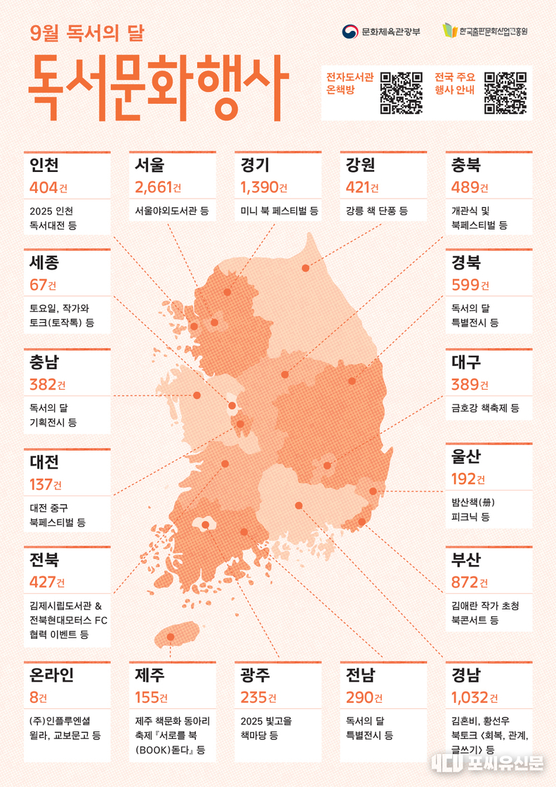 9월 독서의 달 독서문화행사, 자료제공: 문화체육관광부