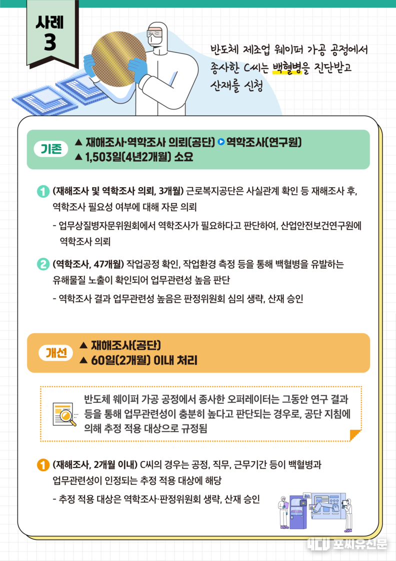 사례로 보는 산재 처리기간 단축, 자료제공: 고용노동부
