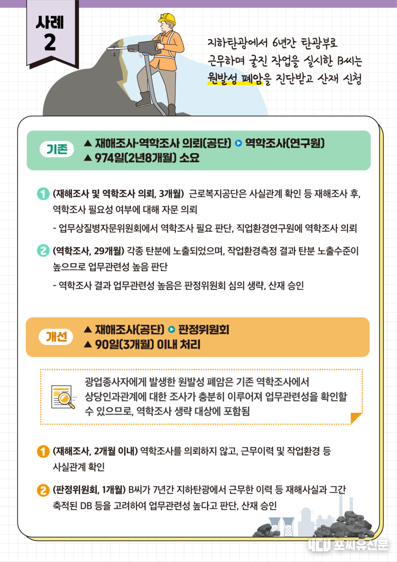 사례로 보는 산재 처리기간 단축, 자료제공: 고용노동부