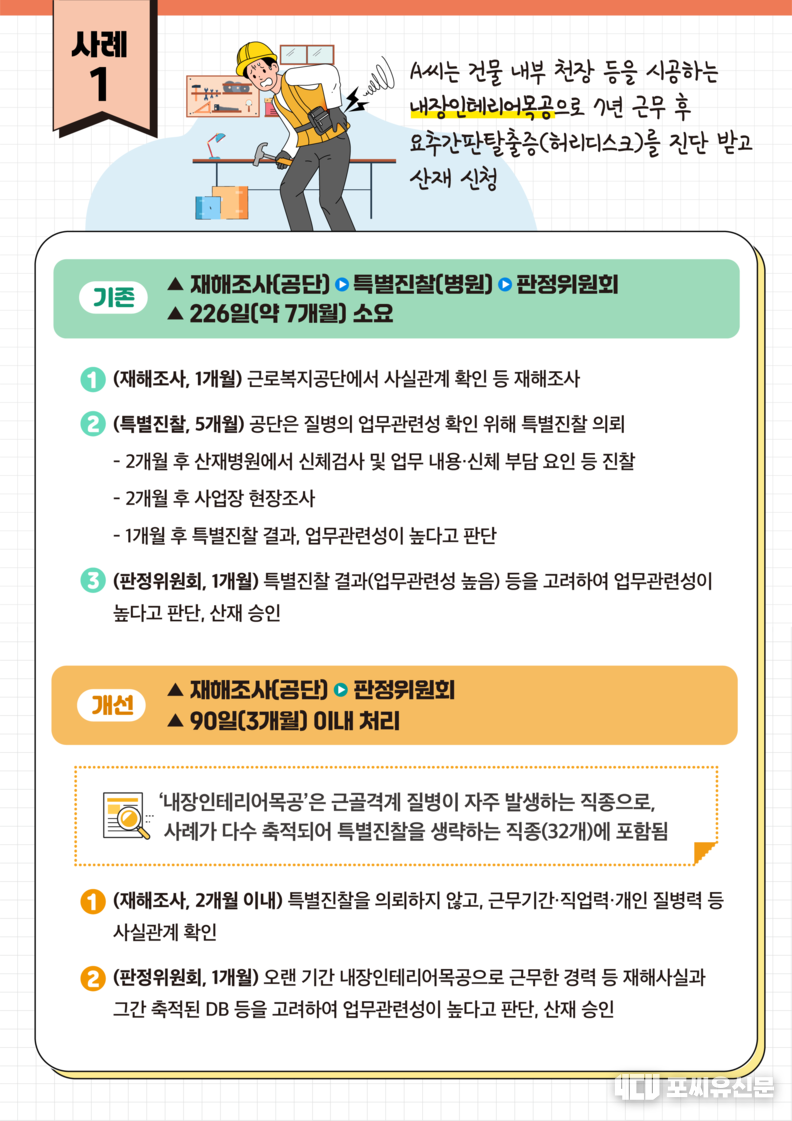 사례로 보는 산재 처리기간 단축, 자료제공: 고용노동부