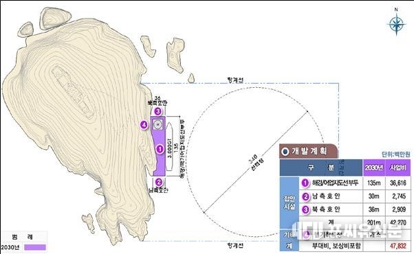 격렬비열도 사업 계획 평면도, 자료제공: 충청남도
