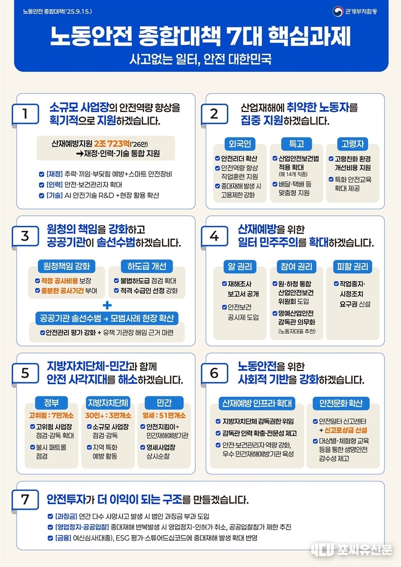 노동안전 종하대책 7대 핵심과제, 자료제공: 노동부
