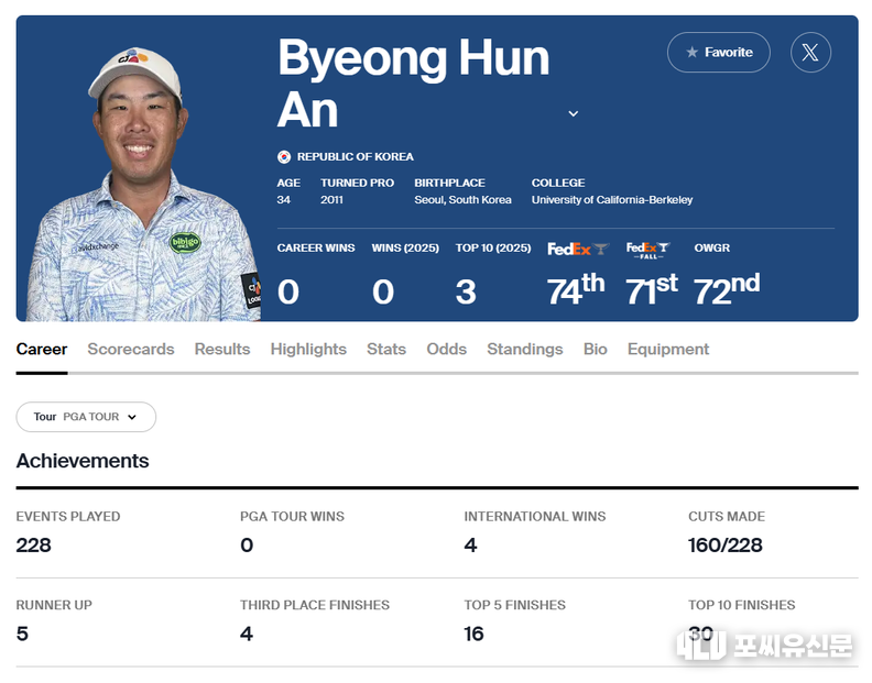 안병훈의 커리어, 자료출처: PGA Tour