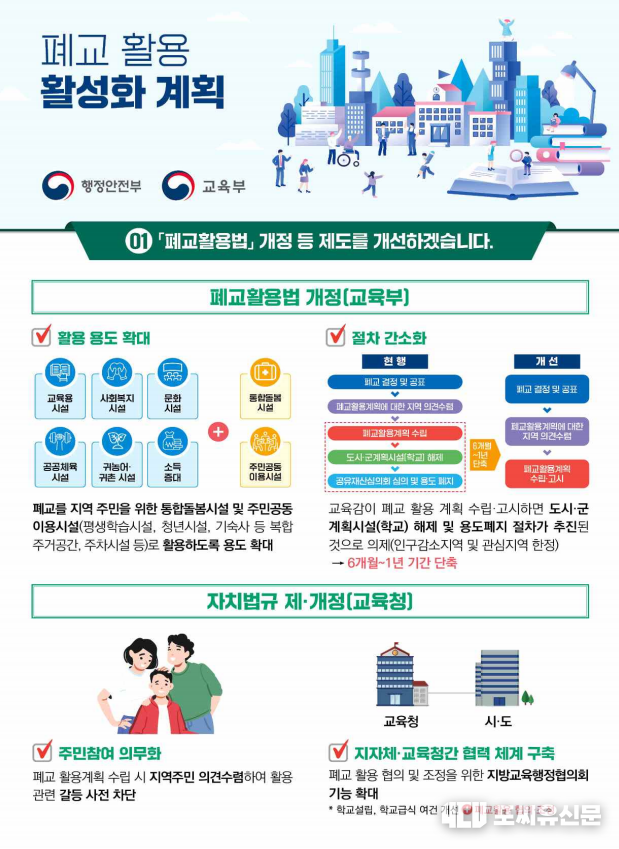 폐교 활용 활성화 계획, 자료제공: 교육부