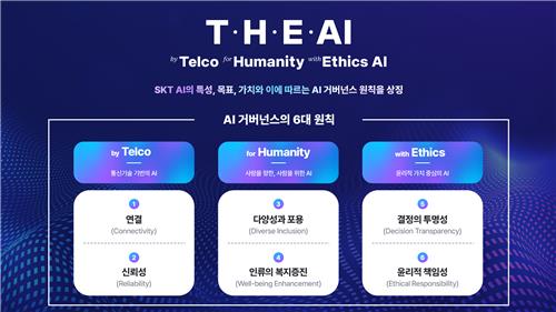 SKT, AI 거버넌스 기본 원칙, 자료: SKT 제공