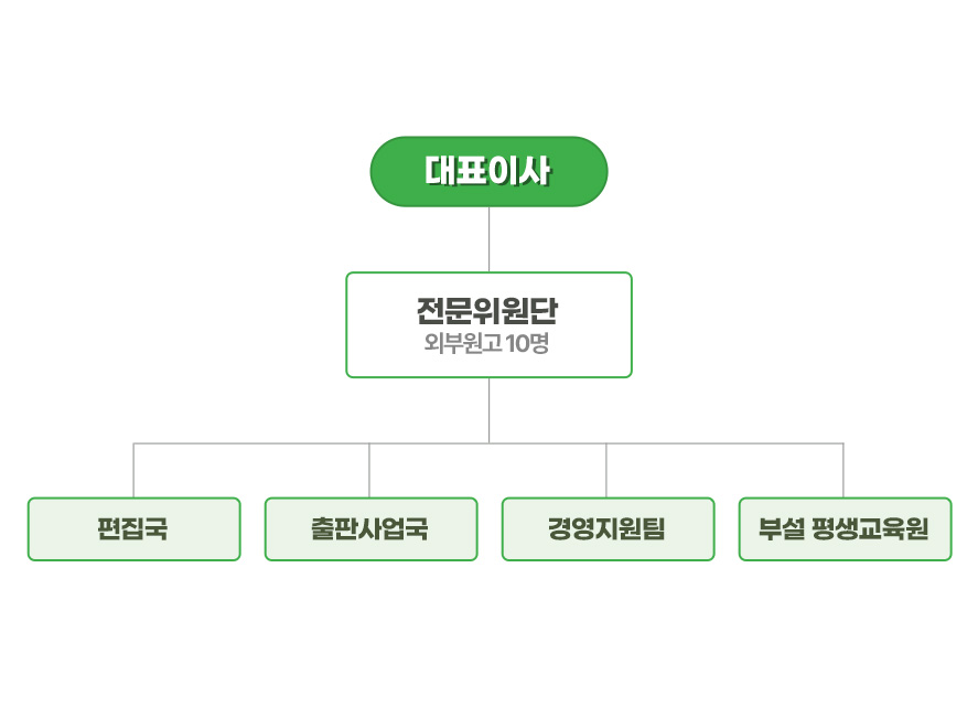 조직도
