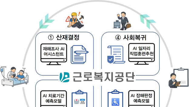 근로복지공단, 인공지능 접목한 ‘K-산재보험’ 모델 구축
