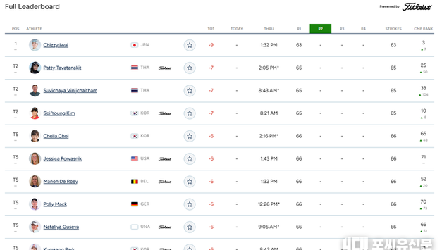 이와이, JM Eagle LA 챔피언십 1R 코스레코드급 선두…박금강 공동 5위, 김세영 공동 2위